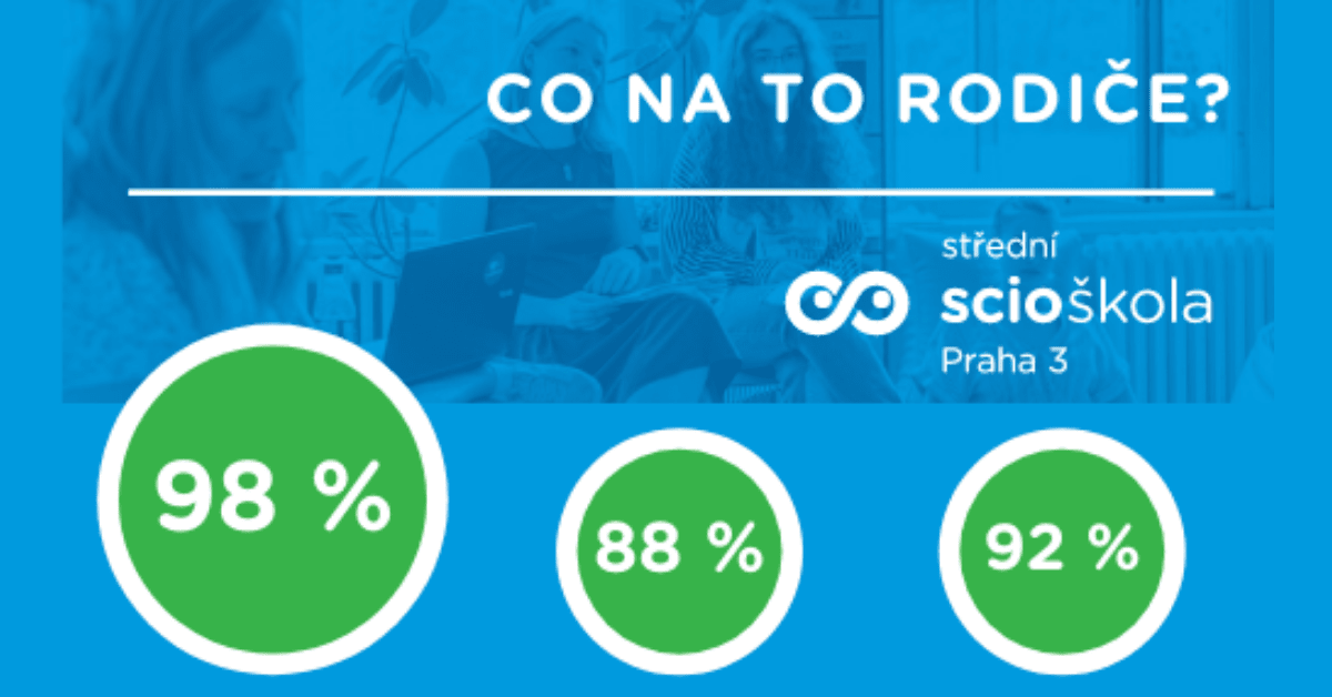 SŠ Infografika Blog